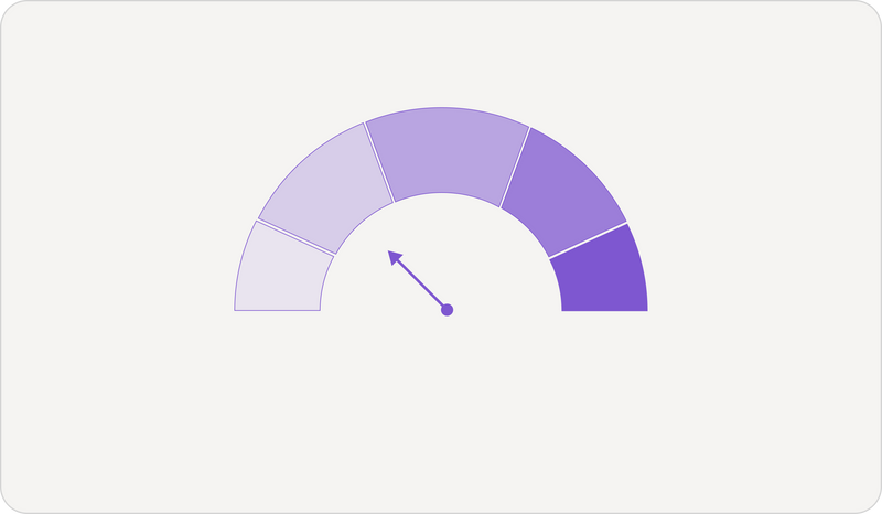 Supports energy levels