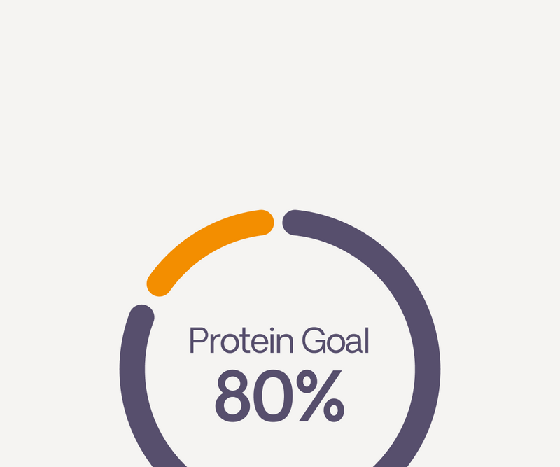 Fills protein gap
