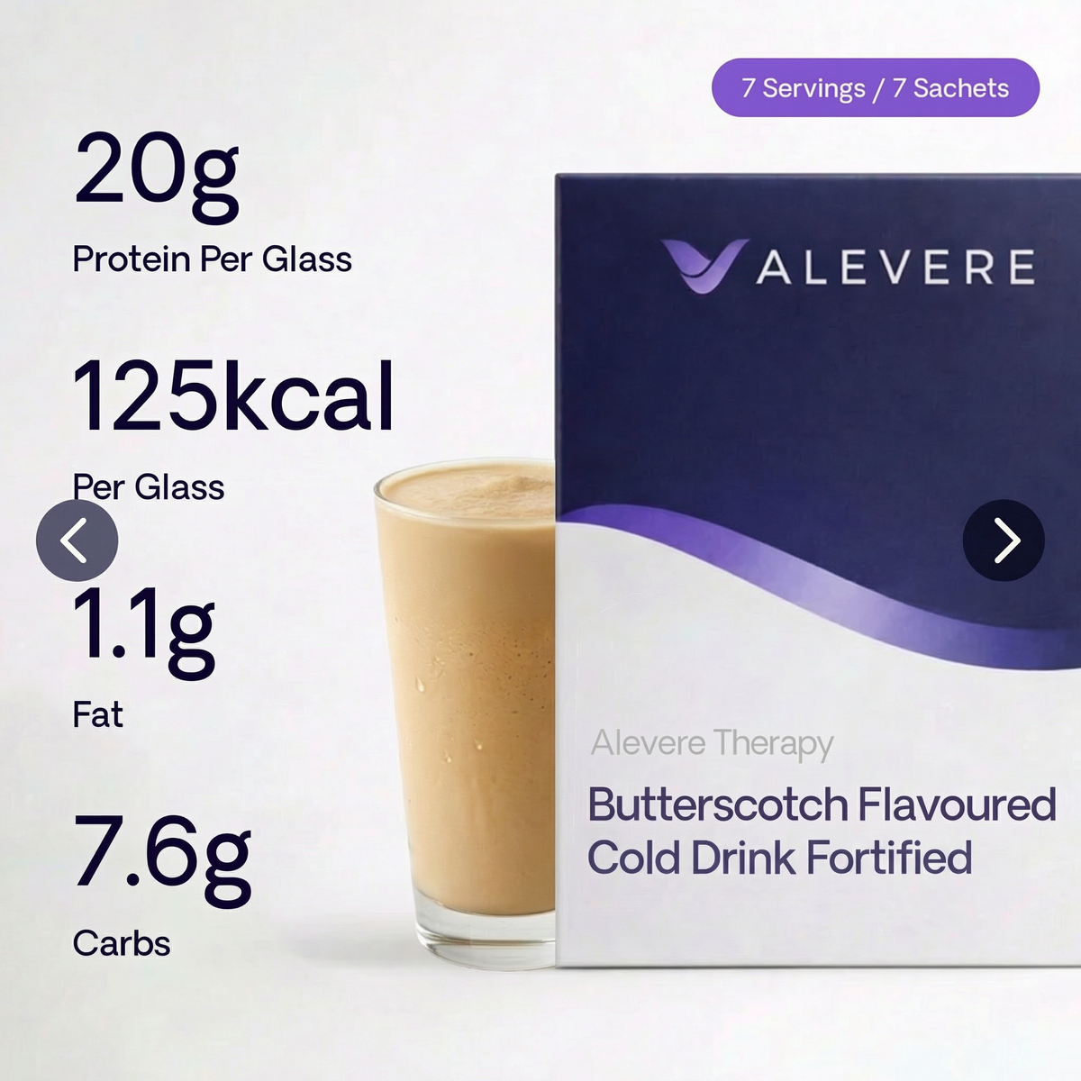 High-Protein Fortified Shakes