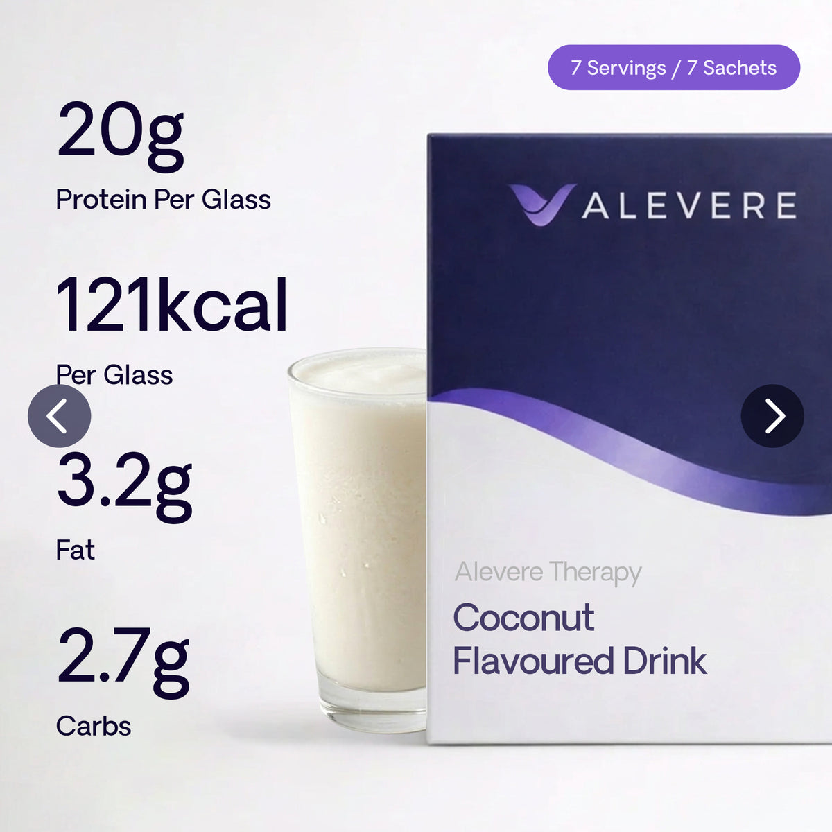 High-Protein Fortified Shakes