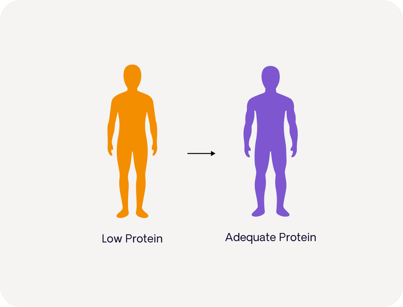 Not all weight loss is fat