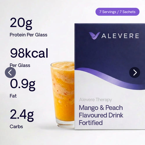 High-Protein Fortified Shakes